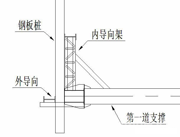 广州钢板桩围护安全技术交底